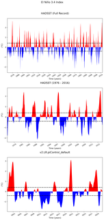 Time Series of El Niño 3.4 Climate Index
