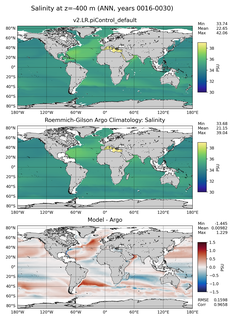 ANN Model Salinity compared with Argo observations