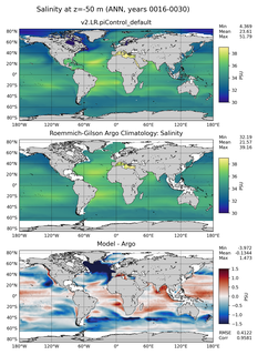 ANN Model Salinity compared with Argo observations