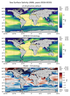 ANN Salinity