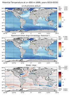 ANN Model potential temperature compared with Argo observations