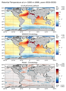 ANN Potential Temperature