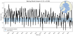 Transport through the Bering Strait Transect