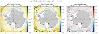 JAS Zonal Velocity