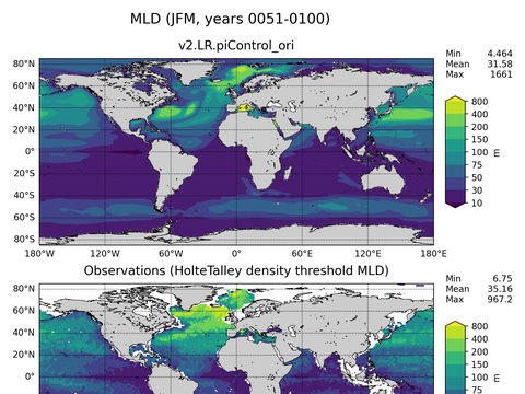 Ocean Analysis