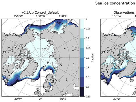 Sea Ice Analysis