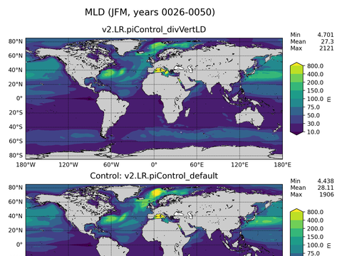 Ocean Analysis