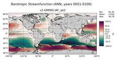 ANN Barotropic Streamfunction