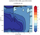 IndoPacific Meridional Overturning Streamfunction