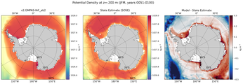 JFM Potential Density