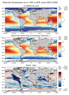 JFM Model potential temperature compared with Argo observations
