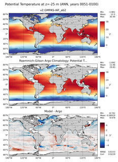 ANN Model potential temperature compared with Argo observations
