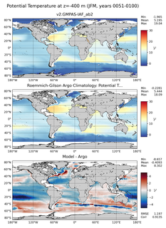 JFM Model potential temperature compared with Argo observations