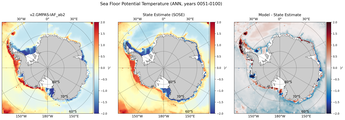 ANN Potential Temperature