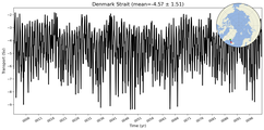 Transport through the Denmark Strait Transect