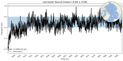 Transport through the Lancaster Sound Transect