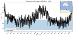 Transport through the Tasmania-Ant Transect