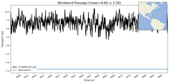 Transport through the Windward Passage Transect