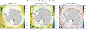 JFM Zonal Velocity