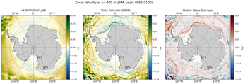 JFM Zonal Velocity