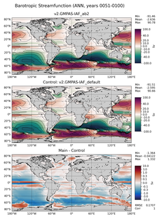 ANN Barotropic Streamfunction