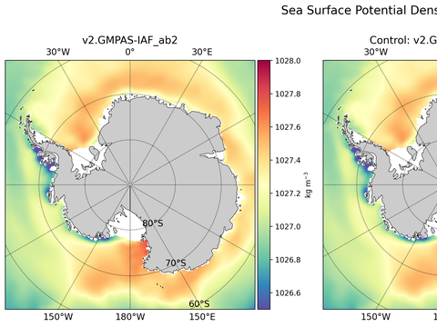 Antarctic Potential Density