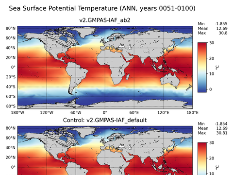 Global Argo Potential Temperature