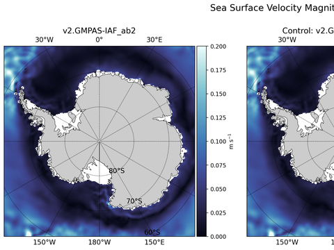 Antarctic Velocity Magnitude