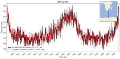 Transport through the Africa-Ant Transect