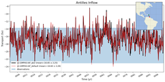 Transport through the Antilles Inflow Transect