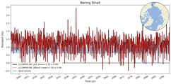 Transport through the Bering Strait Transect