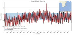 Transport through the Mozambique Channel Transect