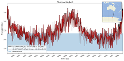 Transport through the Tasmania-Ant Transect
