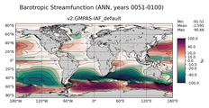 ANN Barotropic Streamfunction