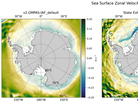 Antarctic Zonal Velocity
