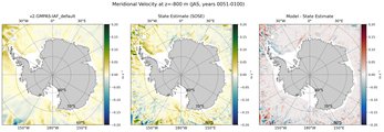 JAS Meridional Velocity