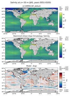 JAS Model Salinity compared with Argo observations