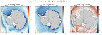 JFM Potential Temperature