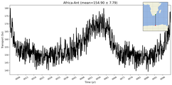 Transport through the Africa-Ant Transect