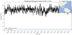 Transport through the Windward Passage Transect
