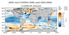 ANN Anomaly in Ocean Heat Content over 0-10000m