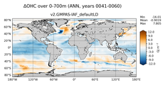 ANN Anomaly in Ocean Heat Content over 0-700m