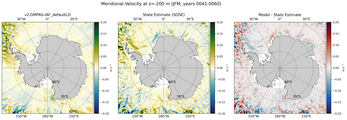 JFM Meridional Velocity