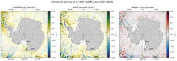 JFM Meridional Velocity