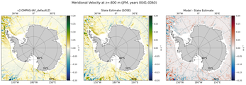 JFM Meridional Velocity