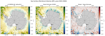 JFM Meridional Velocity