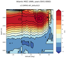Atlantic Meridional Overturning Streamfunction