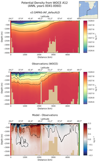 ANN Potential Density from WOCE A12 ANN