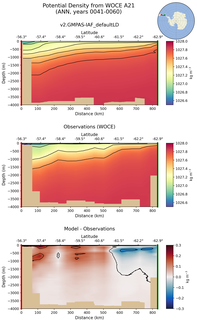 ANN Potential Density from WOCE A21 ANN