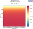 Time series of Southern Ocean Basin Potential Density vs depth
